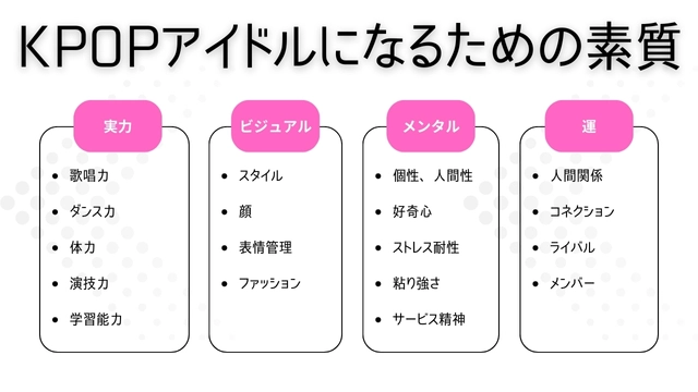 KPOPアイドルになるための素質