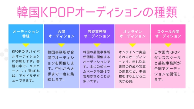 韓国KPOPオーディションの種類